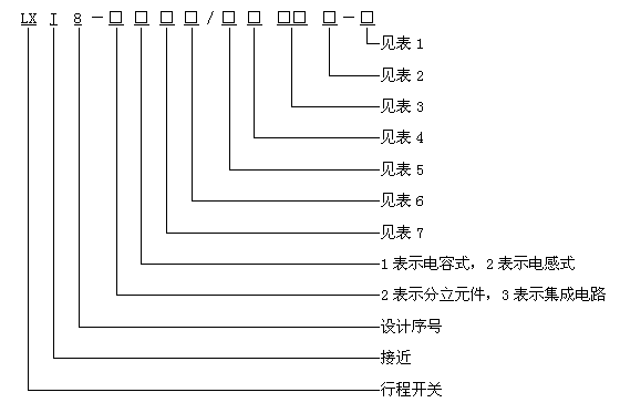 LXJ8��3SG��ϵ�нӽ��_�P��̖�f��