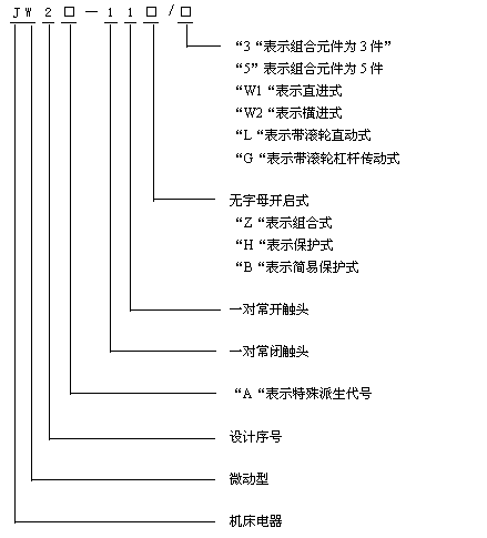 JW2/JW2A系列行程開關型號說明