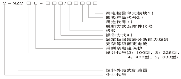 M-NZML系列帶剩余電流保護塑殼斷路器型號說明