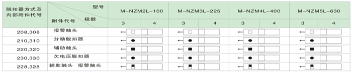 M-NZML系列帶剩余電流保護塑殼斷路器附件參數