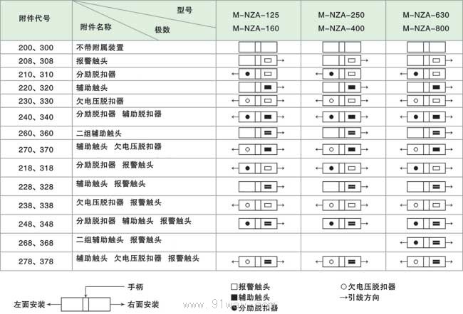 M-NZA系列塑料外殼式斷路器附件表