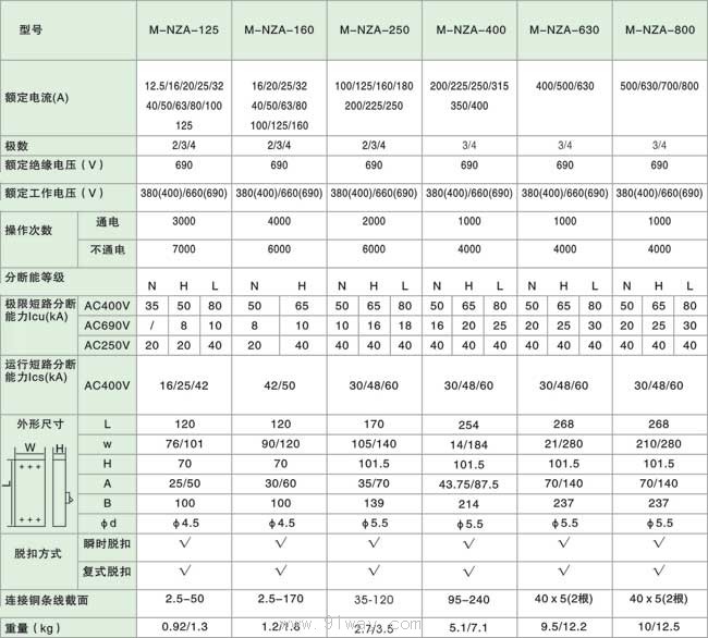 M-NZA系列塑料外殼式斷路器技術參數