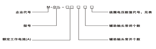 M-DIL系列交流接觸器型號說明
