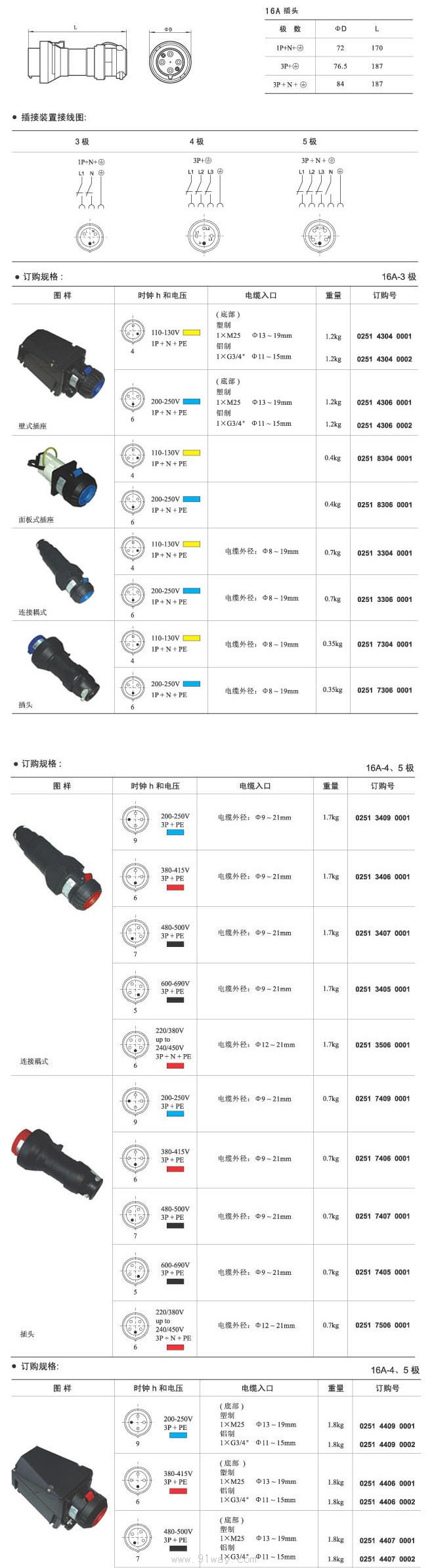 16A防爆插接裝置安裝尺寸
