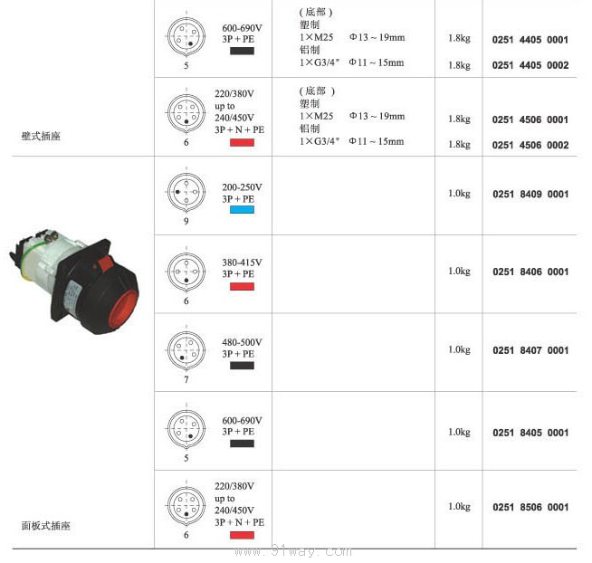 16A防爆插接裝置接線圖