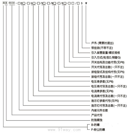BXK8030系列防爆防腐控制箱(ⅡB,ⅡC)型號說明