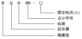 BQD86-30,60礦用隔爆型電磁起動器型號說明