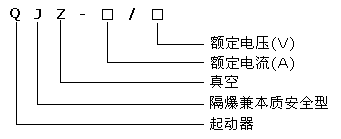 QJZ-200,315,400/1140(660)礦用隔爆兼本質(zhì)安全型(智能化)真空電磁起動器型號說明