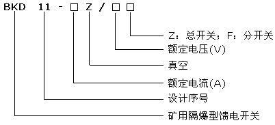 BKD11-400Z/660(380)礦用隔爆型真空饋電開關型號說明