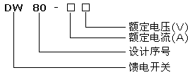 DW80-200、350礦用隔爆型饋電開關型號說明