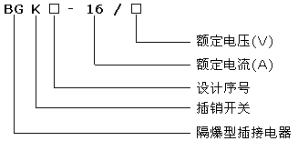 BGK(原型號為BAC1-16、CH-16)系列礦用隔爆型插銷開關型號說明