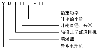 YBT,YBT-X系列礦用隔爆軸流式局部通風機型號說明
