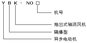 YBK系列礦用隔爆型地面抽出式軸流通風機型號說明