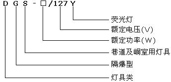 DGS-20/127Y(KBY-20)Vø͟ɹ̖(ho)f(shu)