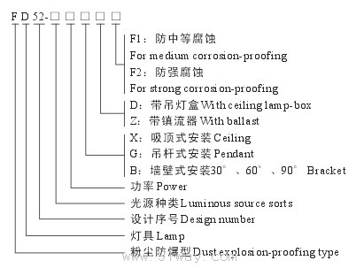FD52粉塵防爆燈選型說明