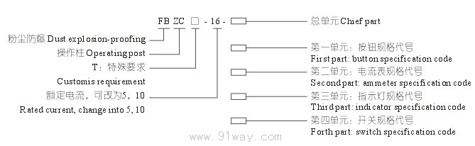 FBZC粉塵防爆操作柱(DIP)型號說明