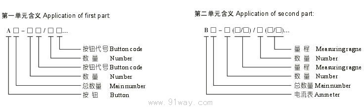 FBZC粉塵防爆操作柱(DIP)選型說明2