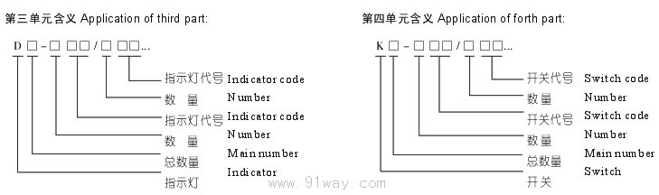 FBZC粉塵防爆操作柱(DIP)選型說明3