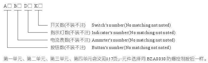 FBZA8030粉塵防爆控制按鈕(DIP)選型說明