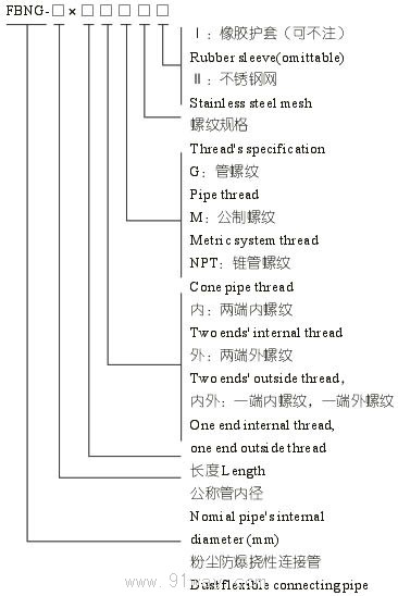 FBNG粉塵防爆撓性連接管(DIP)選型說(shuō)明