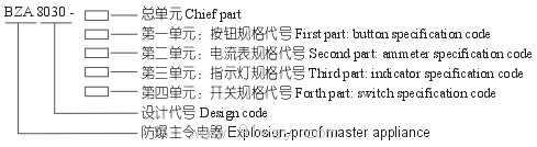 BAZA8030防爆控制按鈕型號說明