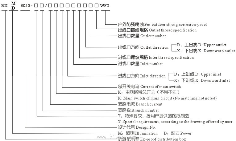 BX(M/D)8050防爆防腐照明動力配電箱(ⅡC)選型說明