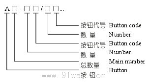 BZX8038防爆控制箱(操作柱)(ⅡC)型號(hào)說明2