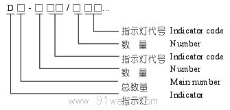 BZX8038防爆控制箱(操作柱)(ⅡC)型號(hào)說明4