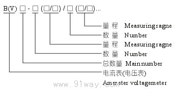 BZX8038防爆控制箱(操作柱)(ⅡC)型號(hào)說明3