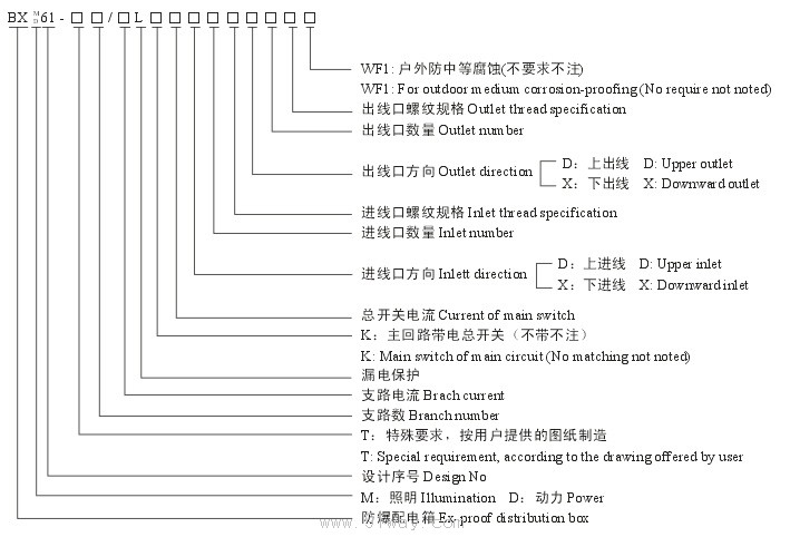 BX(M/D)61-L防爆(照明/動力)配電箱(帶漏電保護(hù))(ⅡB)選型說明