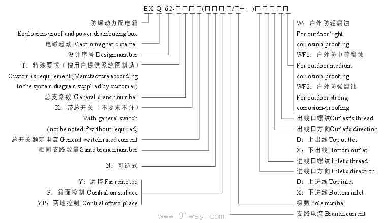BXQ62防爆動力配電箱(電磁起動)(ⅡC)選型說明