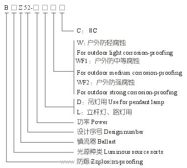B□Z52防爆鎮流器(ⅡC)型號說明