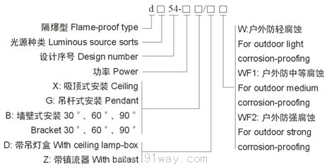 d□54隔爆型防爆燈(ⅡB、ⅡC)型號說明