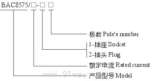 BAC8575/□防爆插接裝置(ⅡC)型號說明1