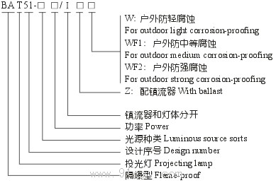 BAT51-Ⅰ隔爆型投光燈(ⅡB)型號說明