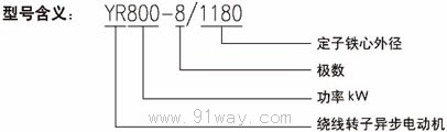 YR系列大型三相異步電動機型號說明