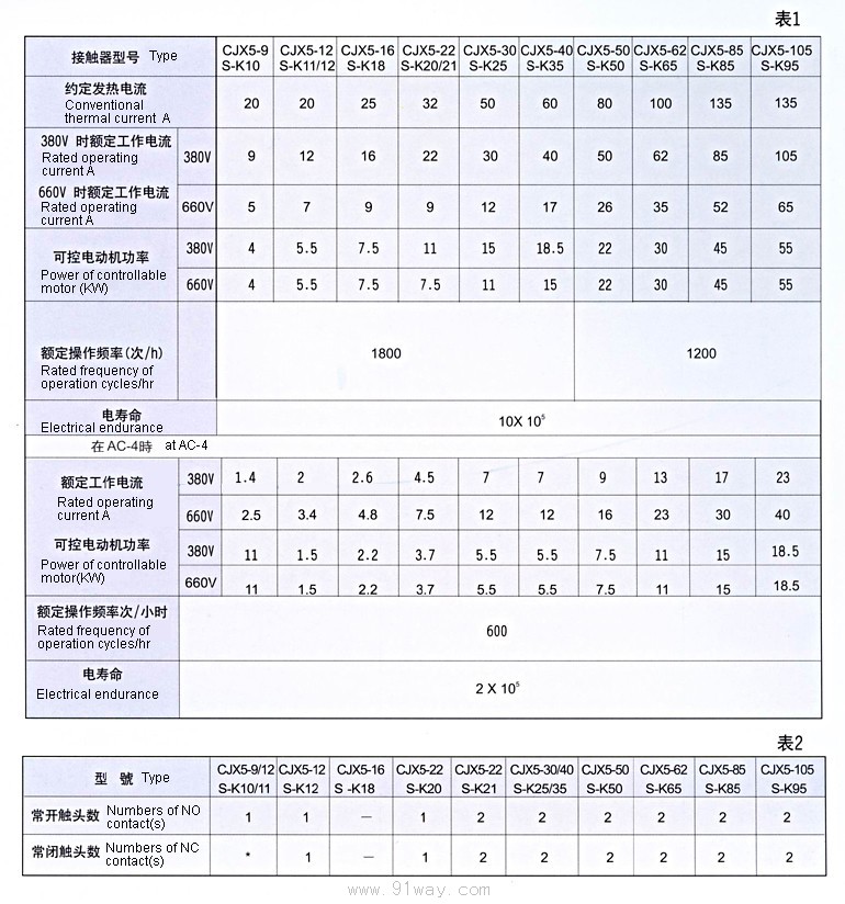 CJX5系列交流接觸器技術(shù)參數(shù)