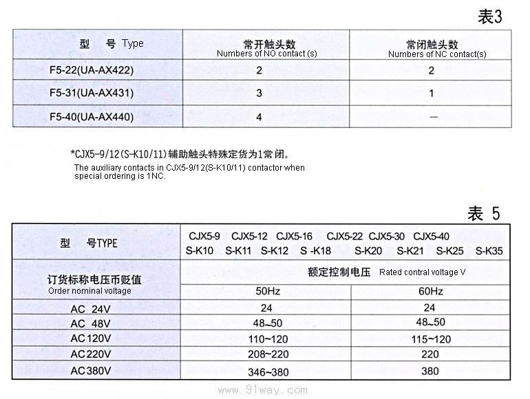 CJX5系列交流接觸器輔助觸頭
