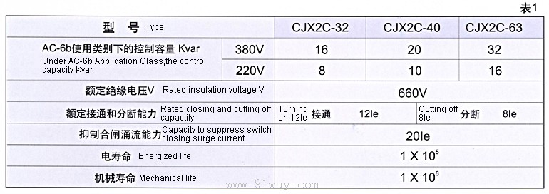 CJX2C系列切換電容接觸器技術(shù)參數(shù)