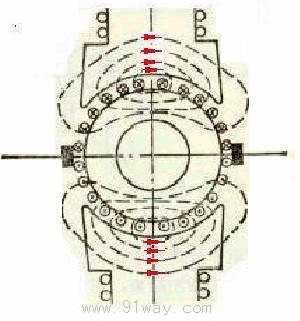 直流電機磁場分布