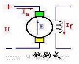 直流電機他勵原理圖