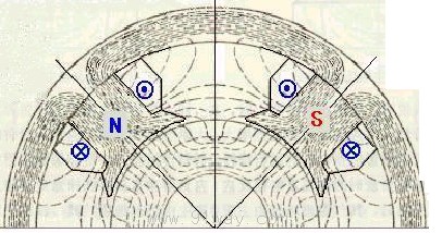 直流電機磁場分布