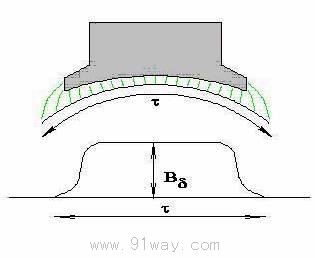直流電機空載勵磁