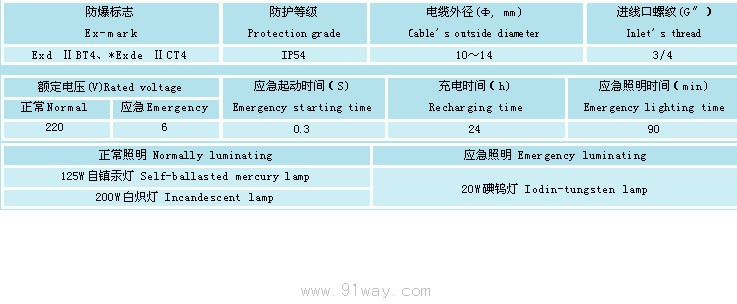 BAJ52-系列防爆應急照明兩用燈(ⅡB、ⅡC)技術參數