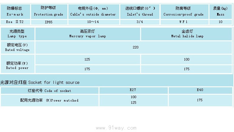 BF-系列增安型防爆防腐燈(e)技術參數