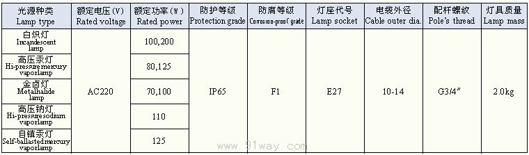 FAD-B系列防水防塵防腐燈技術(shù)參數(shù)