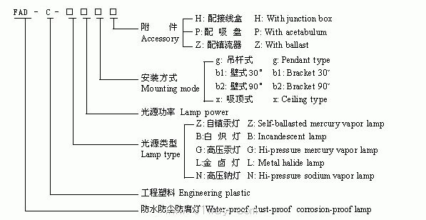 FAD-C系列防水防塵防腐全塑燈選型說明