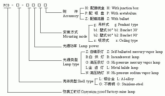 FCD-□系列防腐工礦燈選型說明