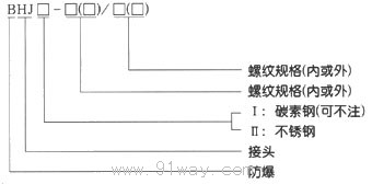 BHJ系列防爆活接頭(dII)型號說明