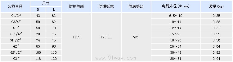 BHJ系列防爆活接頭(dII)技術參數